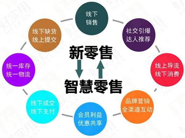 2021上海国际新零售、智慧零售及渠道商展